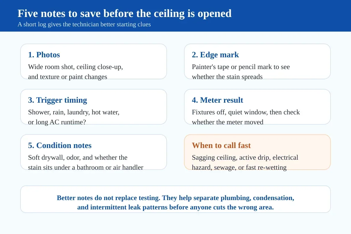 Checklist graphic showing the five observations homeowners should log before a leak-detection visit for a ceiling stain