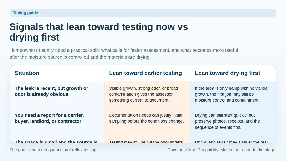 Diagram comparing the signals that lean toward testing now versus drying first after a leak