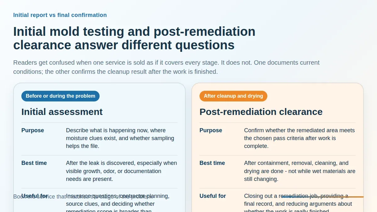Scorecard diagram separating initial mold testing from post-remediation clearance after cleanup