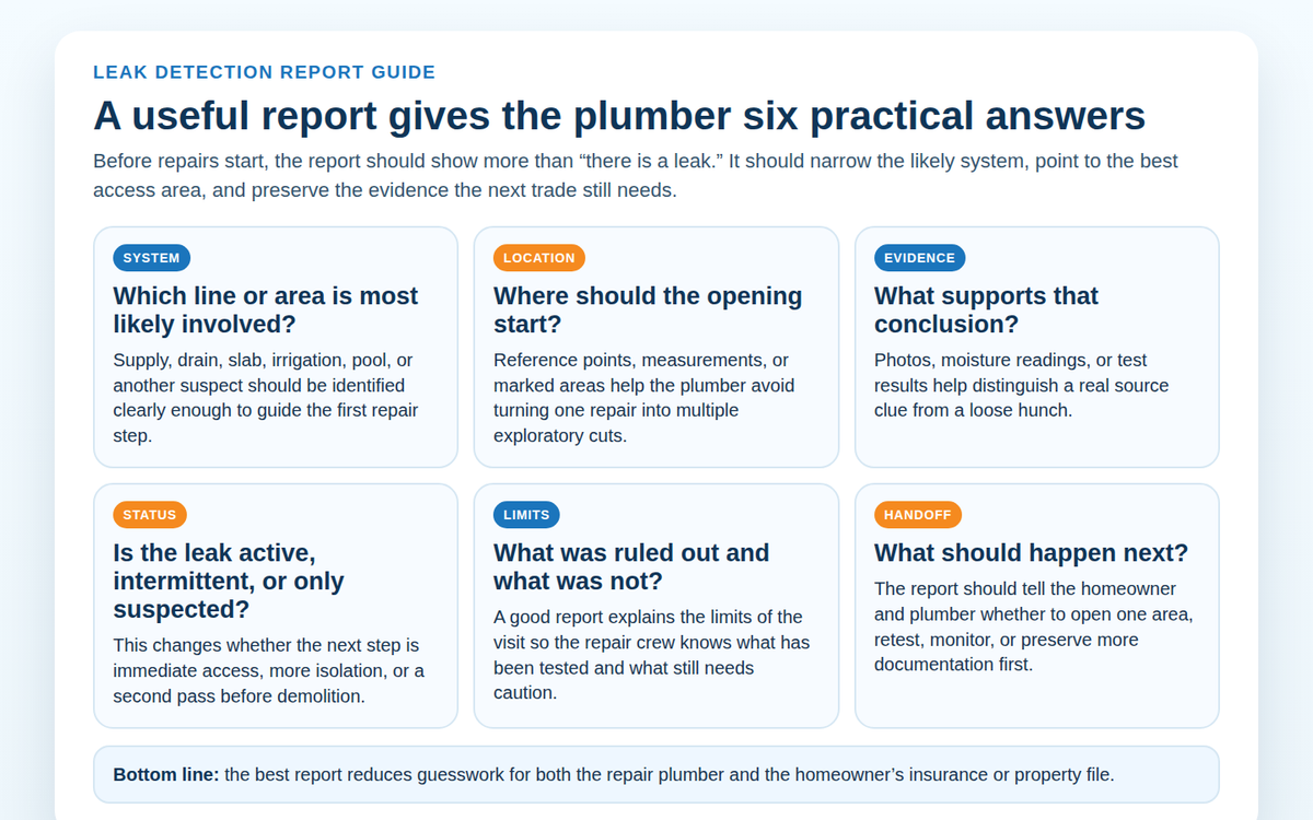 Checklist-style graphic showing the six practical answers a leak detection report should give before plumbing repairs start