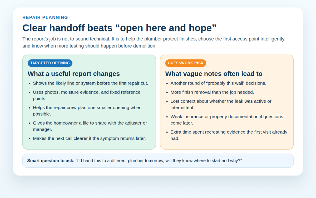 Comparison graphic showing how a clear report handoff supports a targeted opening while vague notes send the repair back into guesswork