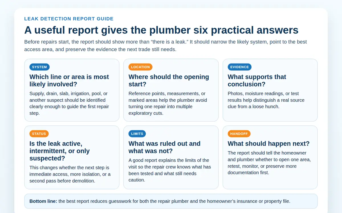 Checklist-style graphic showing the six practical answers a leak detection report should give before plumbing repairs start