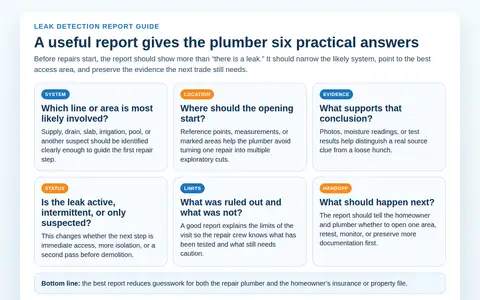 Checklist-style graphic showing the six practical answers a leak detection report should give before plumbing repairs start