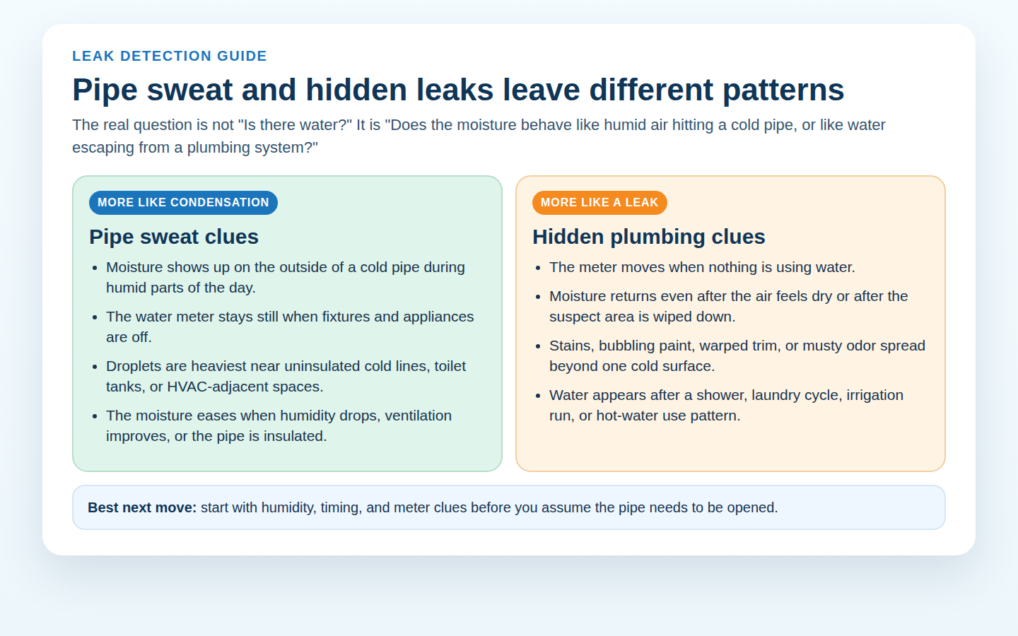 Comparison graphic showing clues that point to pipe condensation versus clues that point to a hidden plumbing leak