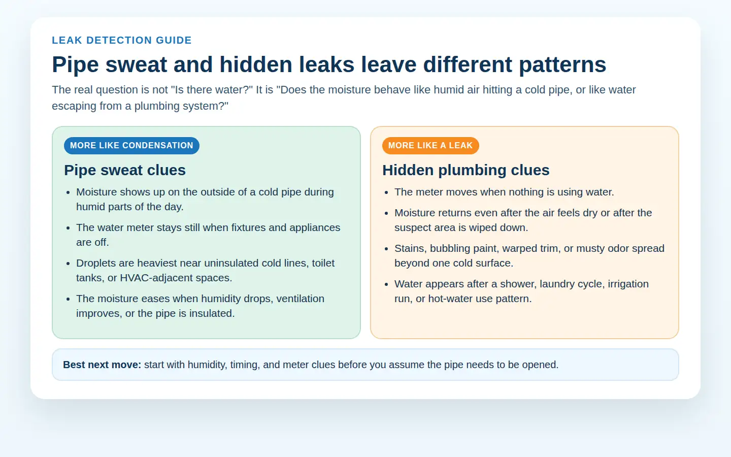 Comparison graphic showing clues that point to pipe condensation versus clues that point to a hidden plumbing leak
