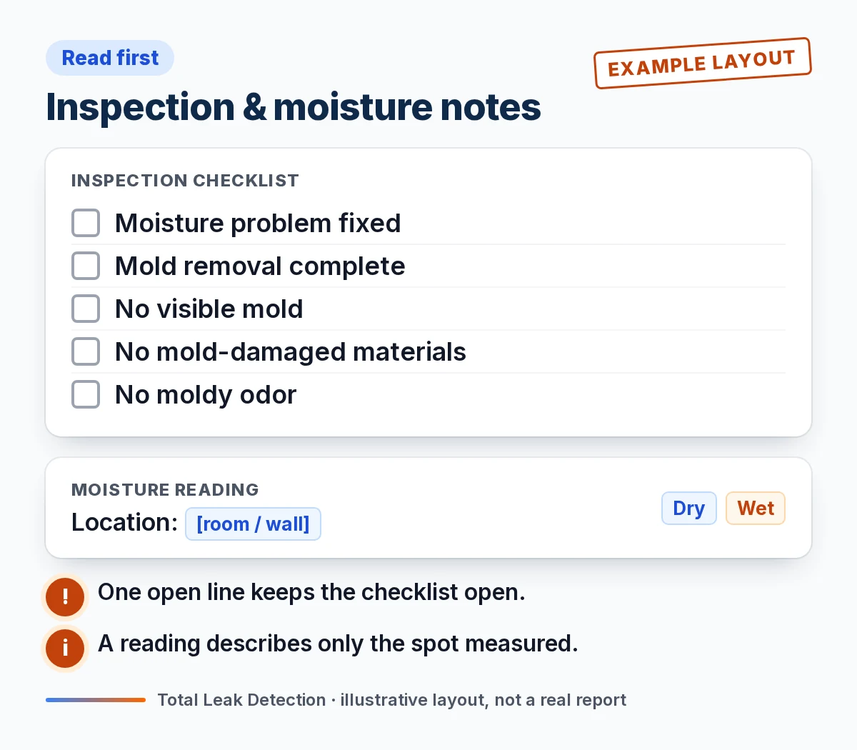 Example layout of a report's inspection checklist (moisture problem fixed, mold removal complete, no visible mold, no mold-damaged materials, no moldy odor) and a moisture reading tied to one location