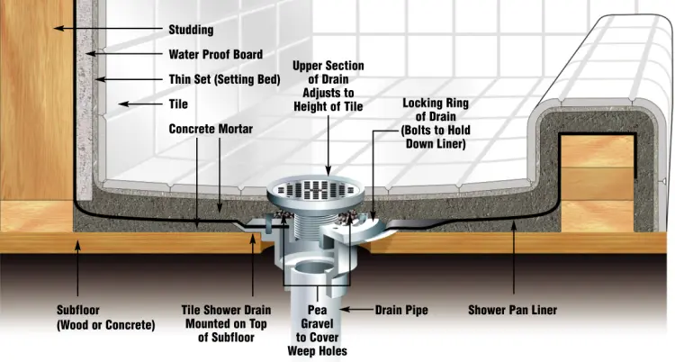 Shower Pan Diagram